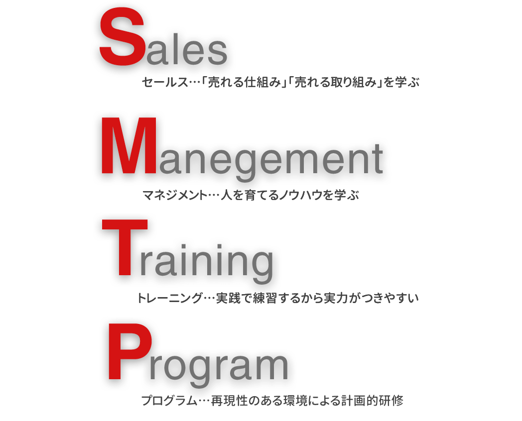 Sales Manegement Training Program