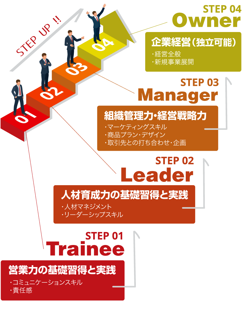 ステップアップ