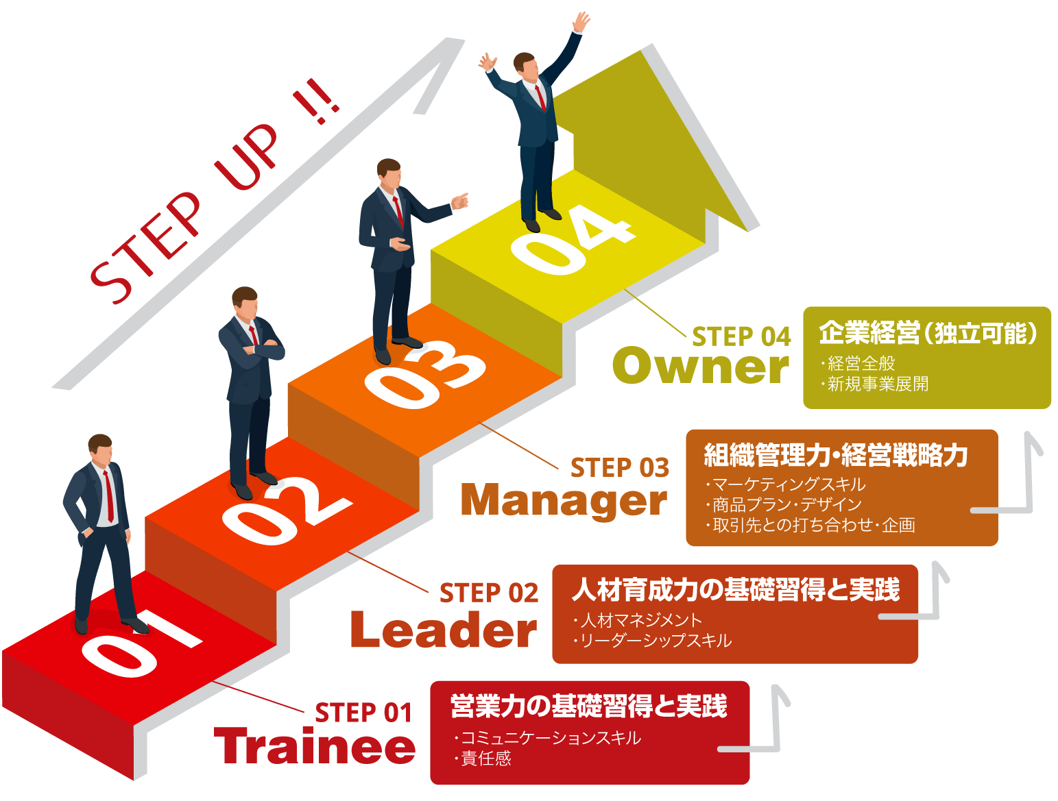 ステップアップ