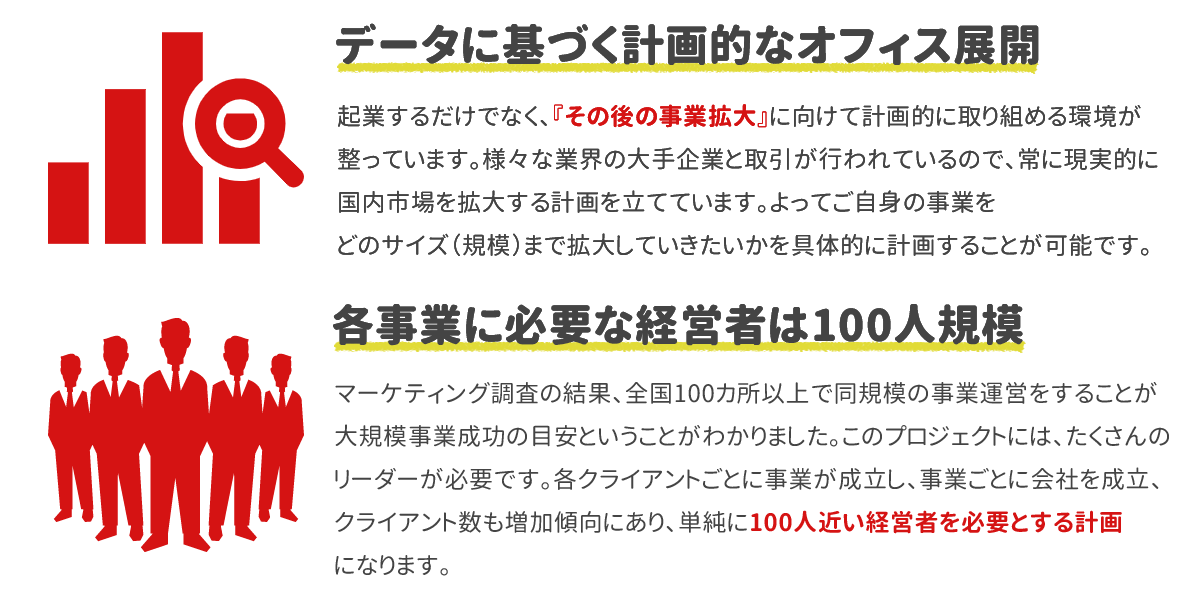 今後の事業プラン