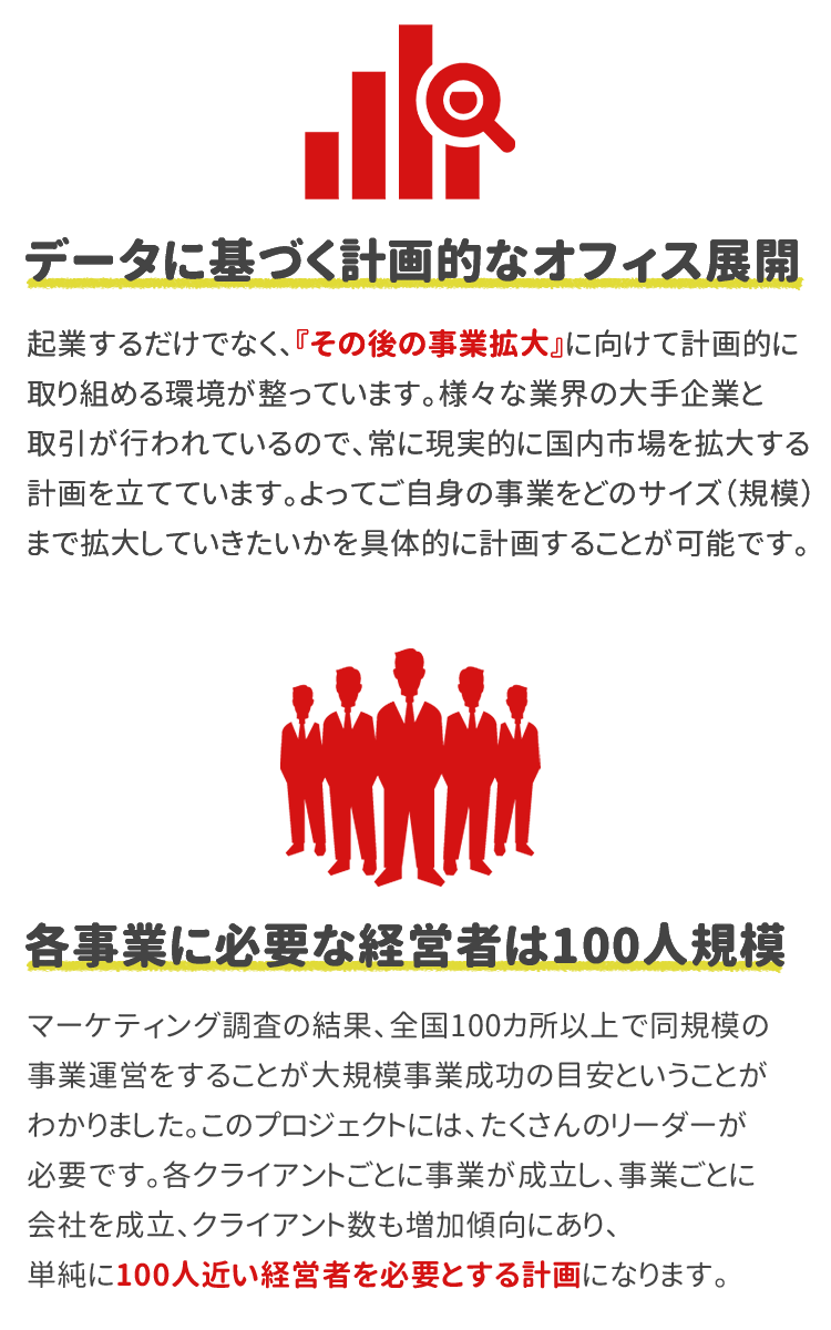 今後の事業プラン