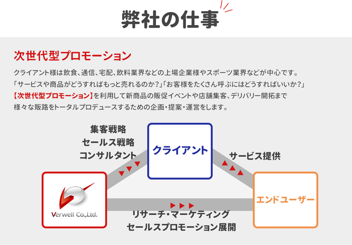 弊社の仕事