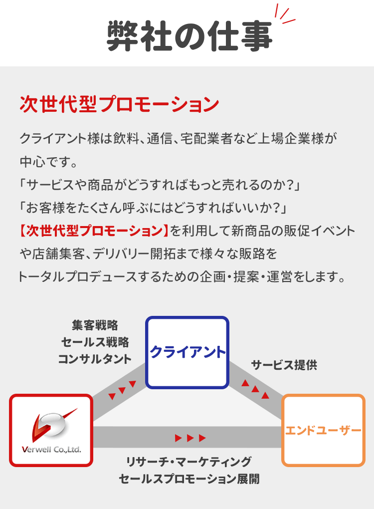 弊社の仕事